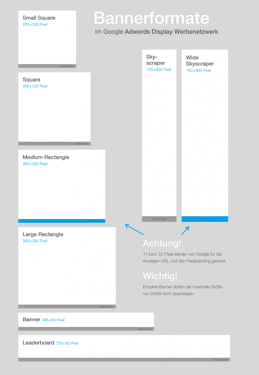 Adwords Bannerformate