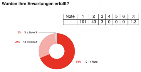 AMBiA – Evaluierung AMBiA - Evaluierung